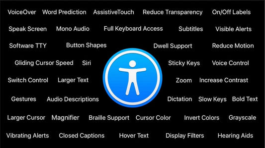 Accessibility Icon for Apple that is of a drawing of a person with their arms and legs spread within a blue circle in the center of the image. Surrounding it is all of the possible Apple Accessibility features written in print.